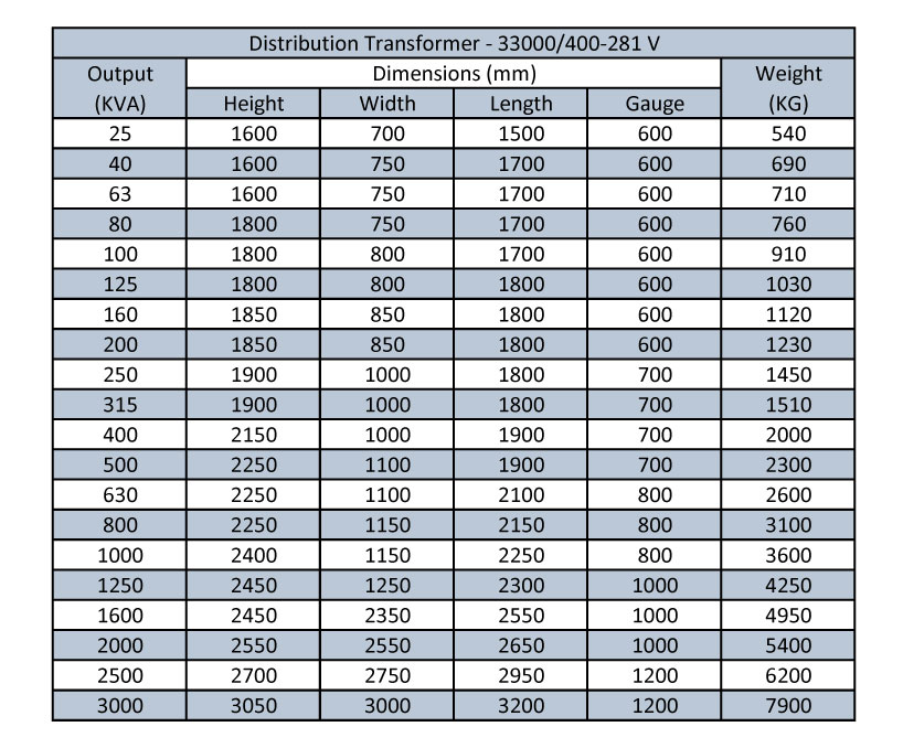 Transformador de Distribucion Dibujo producto MF Transformadores