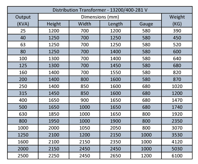 Transformador de Distribucion producto MF Transformadores