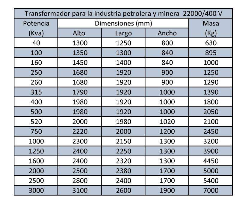 Transformador de Petrolero producto MF Transformadores