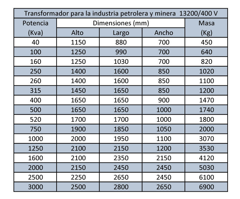 Transformador de Petrolero Dibujo producto MF Transformadores