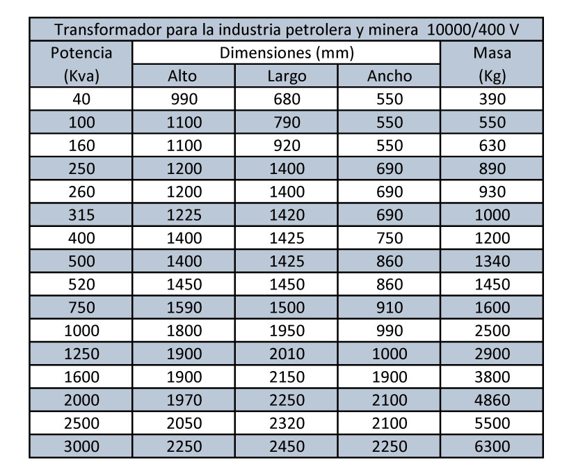 Transformador de Petrolero producto MF Transformadores