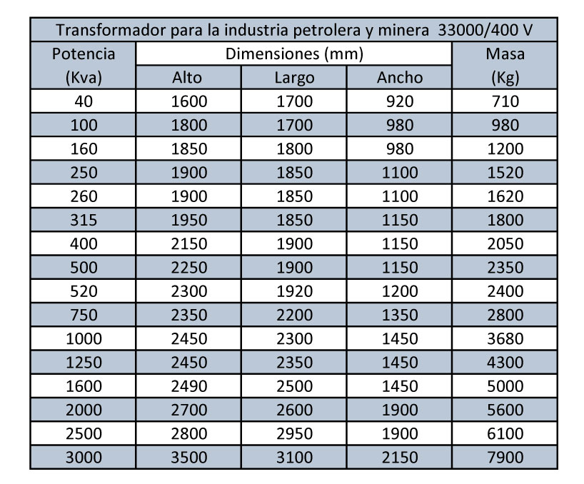 Transformador de Petrolero Dibujo producto MF Transformadores