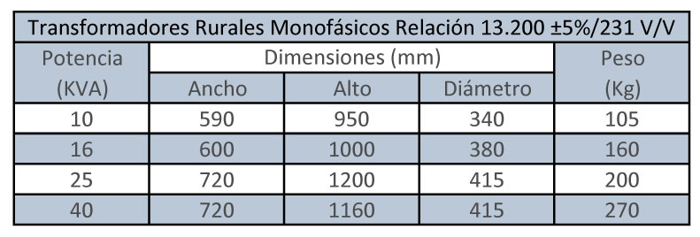 Transformador de Rural producto MF Transformadores